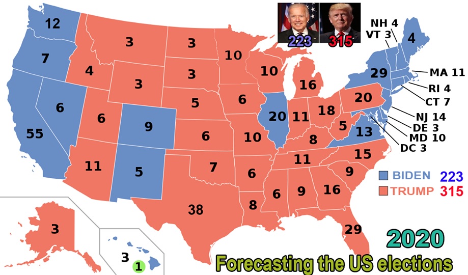 forecasting the US elections 2020