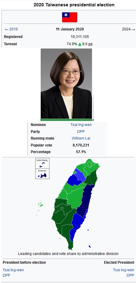 Tsai ing-wen, Thái Anh Văn, 2020 Taiwannese presidential election 