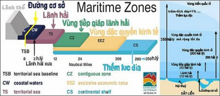 maritime zone
