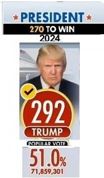 Trump Won 2024