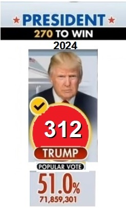 Trump Won 2024