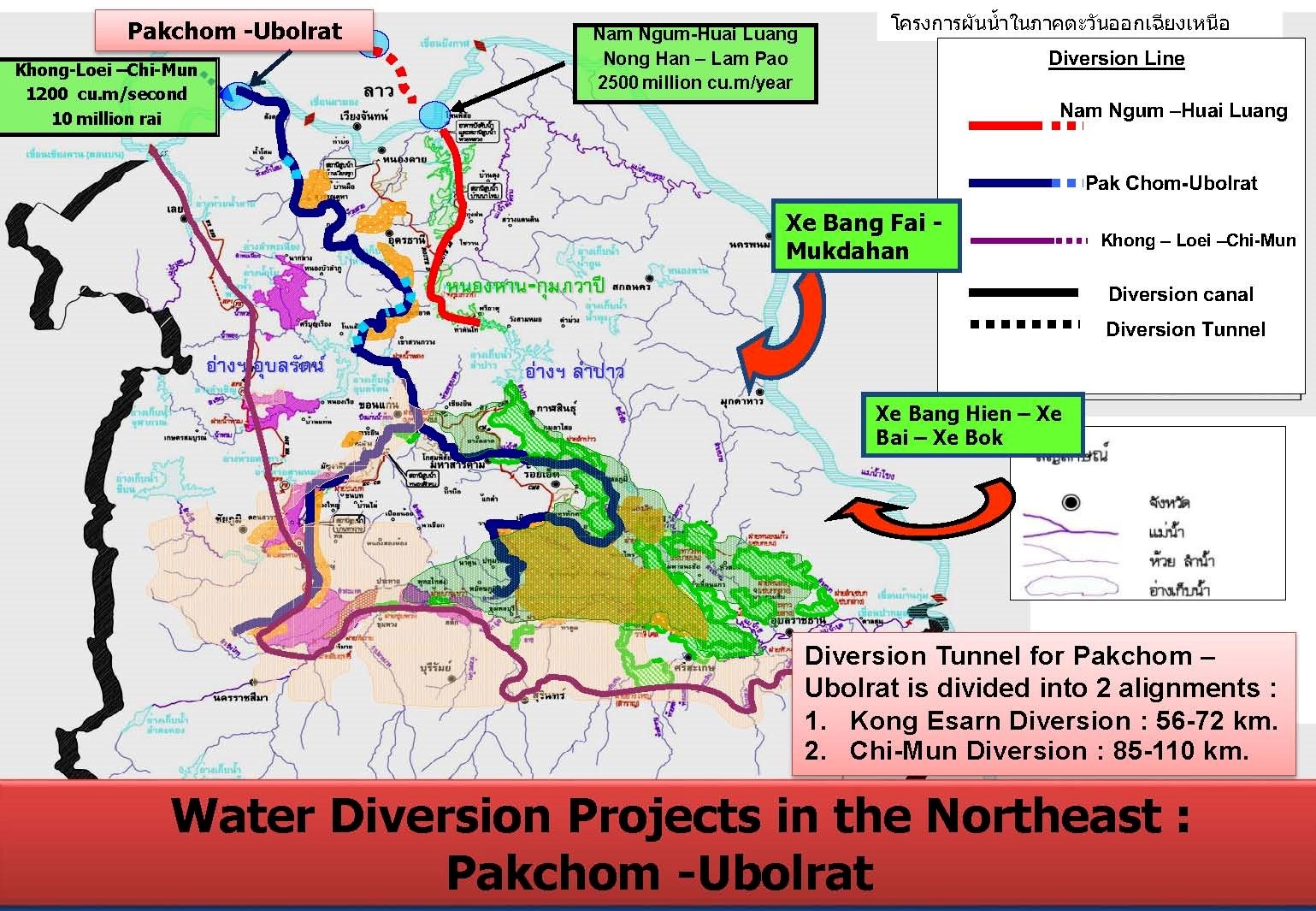 đồng bằng sông cửu long hạn hán, mekong river delta, Dự án Khong-Loei-Chi-Mun, water diversion projet in the Northeast: Packchom- Ubolrat