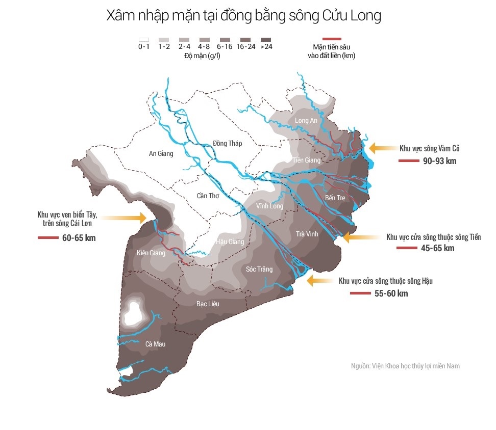 đồng bằng sông cửu long hạn hán, mekong river delta, Xâm nhập mặn ở đồng bằng sông cử long [VKHTL]